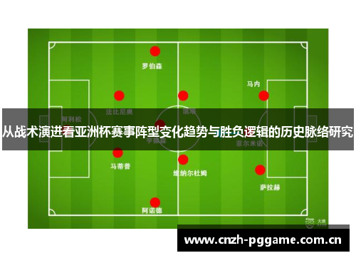 从战术演进看亚洲杯赛事阵型变化趋势与胜负逻辑的历史脉络研究